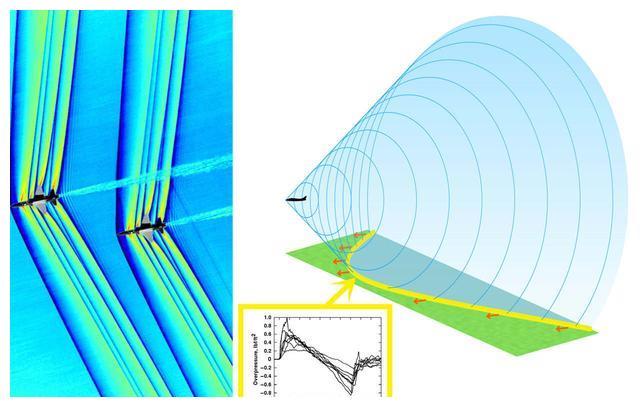 马赫锥快速移动,音爆发生在锥面并不是所有超音速飞行的飞机都能被