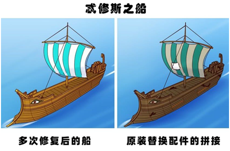 或许很多人对希腊英雄——忒修斯知之甚少,但"忒修斯之船"在西方世界