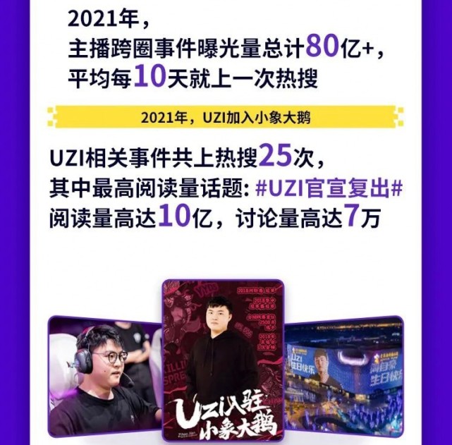 窦雨潇领衔小象大鹅,全年26.8亿创新高,成为全网第一公会