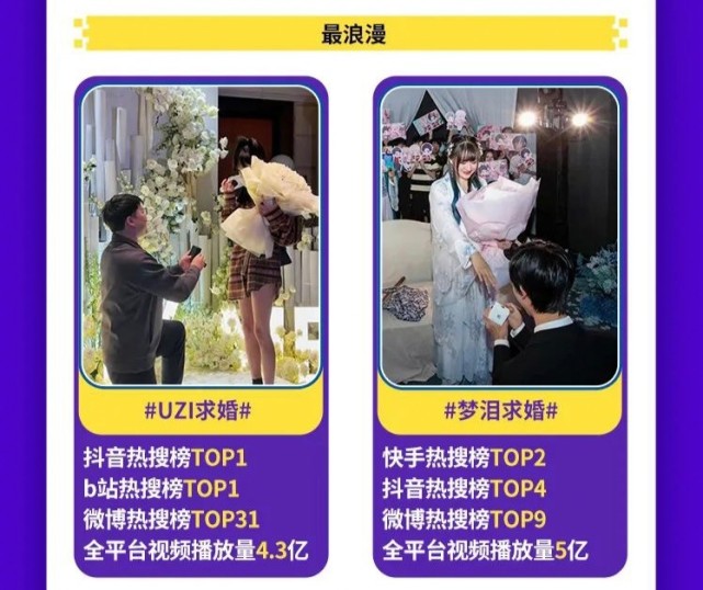 窦雨潇领衔小象大鹅,全年26.8亿创新高,成为全网第一公会