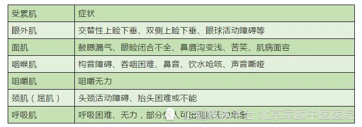 也有患者短期內出現全身肌肉收縮無力,甚至發生肌無力危象