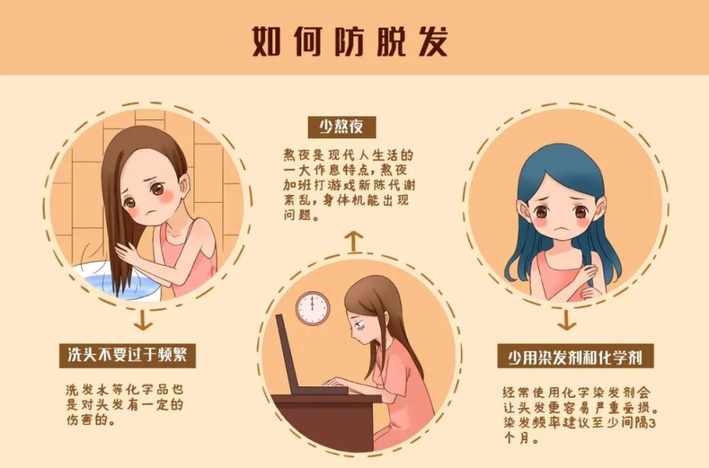 06经常梳头此外,经常梳头既能去除头屑,增加头发光泽,又能给头皮做