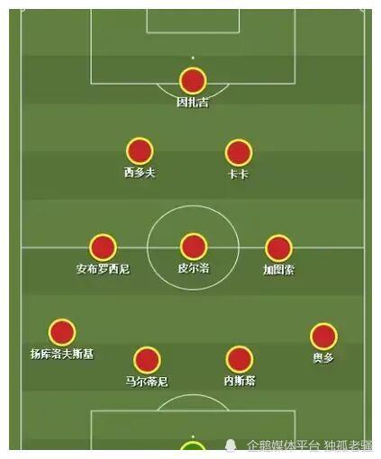 为什么ac米兰十年前经典的圣诞树阵型(4-3-2-1)在当今几乎绝迹