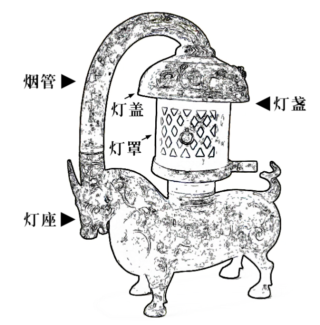 东汉错银铜牛灯由灯座,灯盏,烟管三部分组装而成,三部分均可拆卸,使用