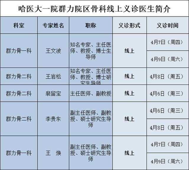 哈醫大一院群力院區將舉行骨科線上義診活動