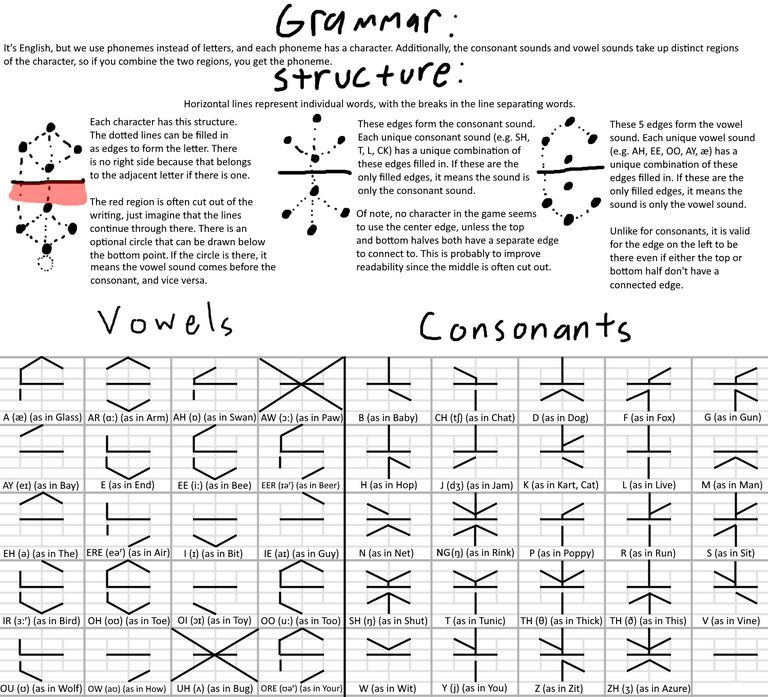 塞爾達風遊戲 Tunic 中神秘語言已被玩家翻譯 天天看點