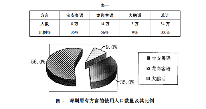 人口组成_从人口构成看,江苏难以分离出江浙沪
