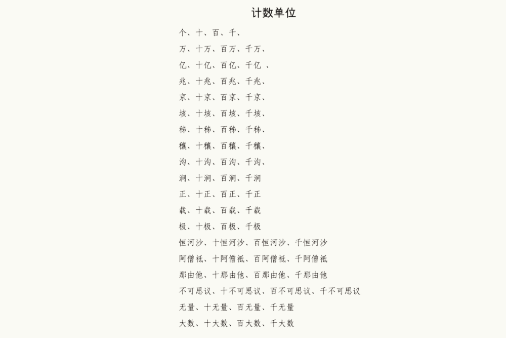 一千万亿就是一千兆,而在"兆"这个单位后面还有很多个单位,它们分别是