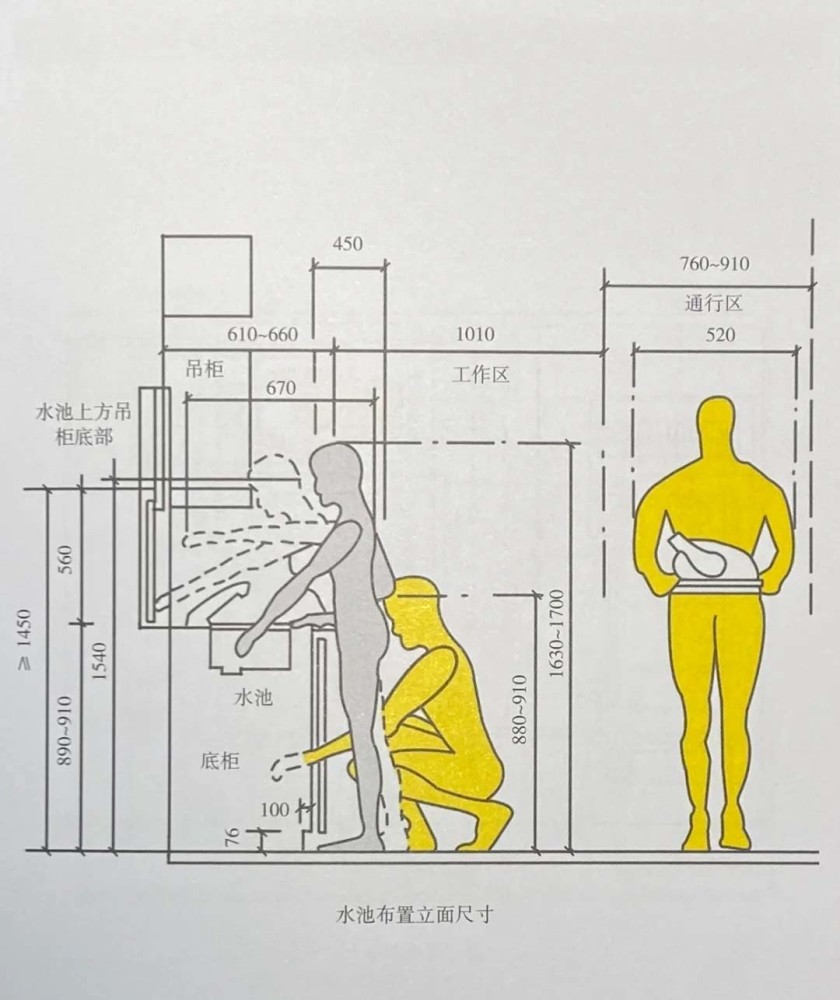 定制的这些尺寸你踩坑了吗符合人体工程学的定制尺寸狠收藏