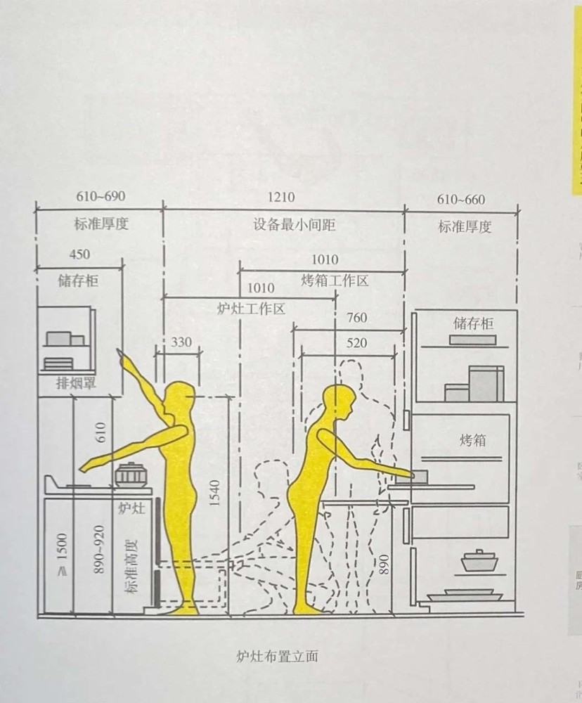 符合人體工程學的定製尺寸,狠收藏_騰訊新聞