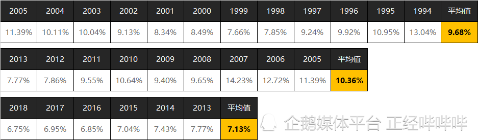 股市gdp_中國GDP增速與股市行情的關系,市場絕對底部在哪