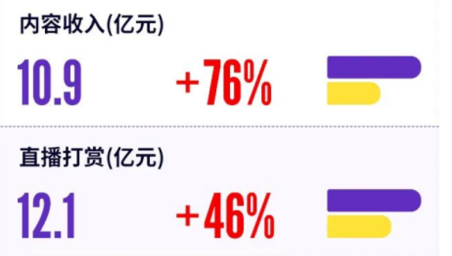 互联网寒冬之下小象大鹅依然逆流而上