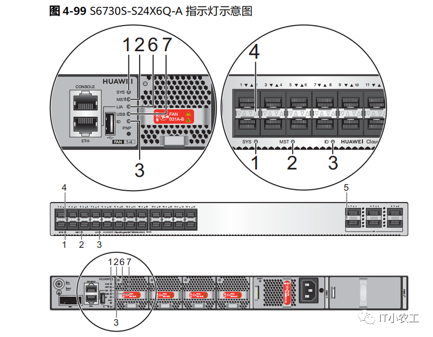 华为交换机s6730ss24x6qa指示灯示意图