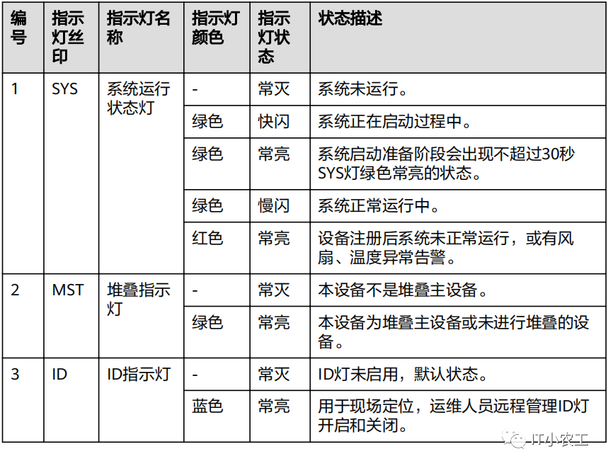 华为交换机s6730ss24x6qa指示灯示意图
