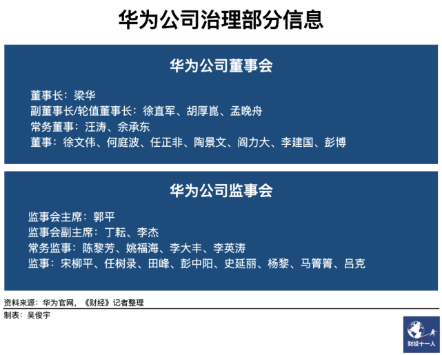 华为七大高管图片