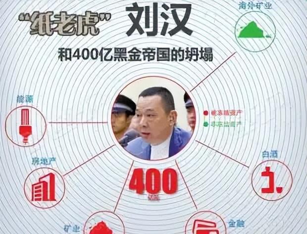 四川"黑老大"刘汉发家史