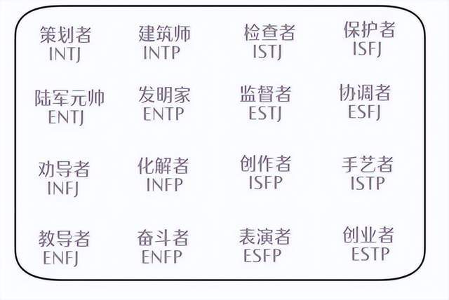 全民mbti 一个恋爱测试这么赚钱 腾讯新闻