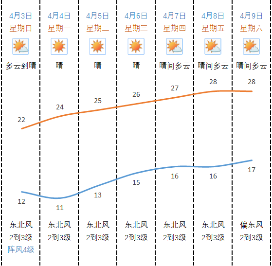 阴雨渐止,清明假期开平迎来好天气