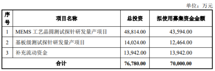 探营库卡顺德园区：科研人员比工人多，将实现机器人造机器人国家助学金要还吗