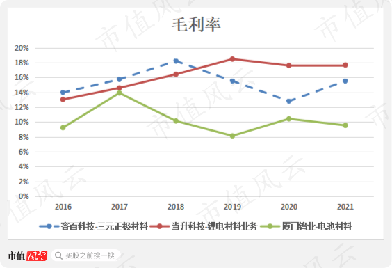 北上資金寵兒容百科技:火熱的賽道,火爆的業績|獨立研報