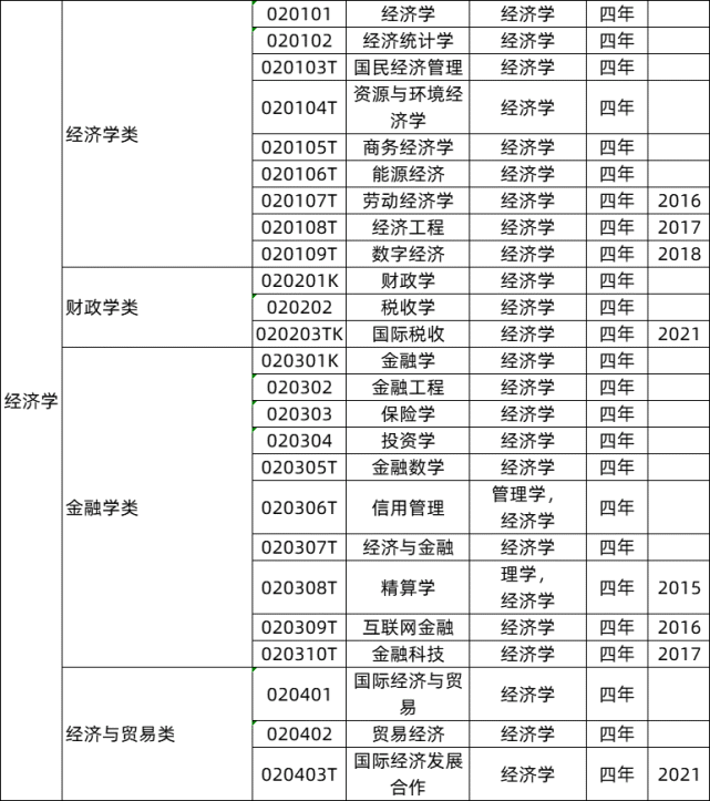 山东工商学院经济学院研究生_山东工商经济学院_浙江工商大学经济学院邹铁钉