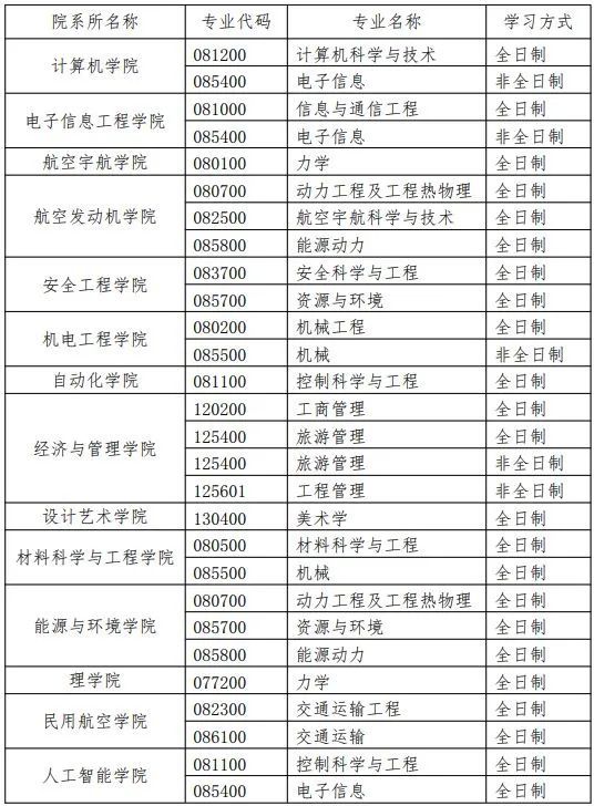 cn/info/100瀋陽航空航天大學調劑信息彙總:瀋陽化工大學調劑信息彙總