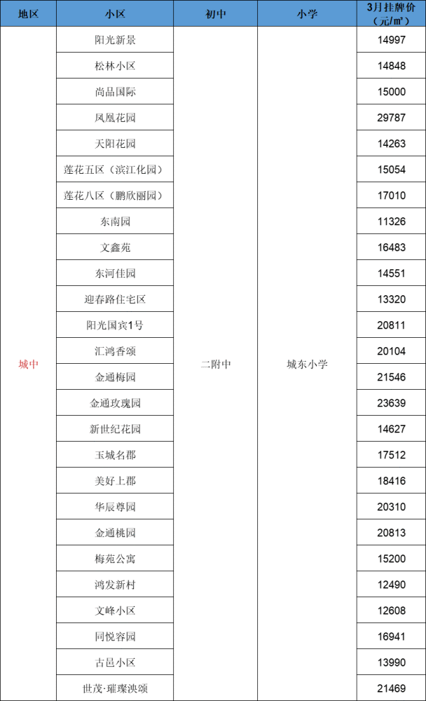 泰州小学学区划分图图片