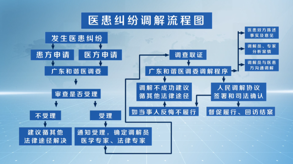 医疗纠纷一体化处理中心让医患关系更加和谐