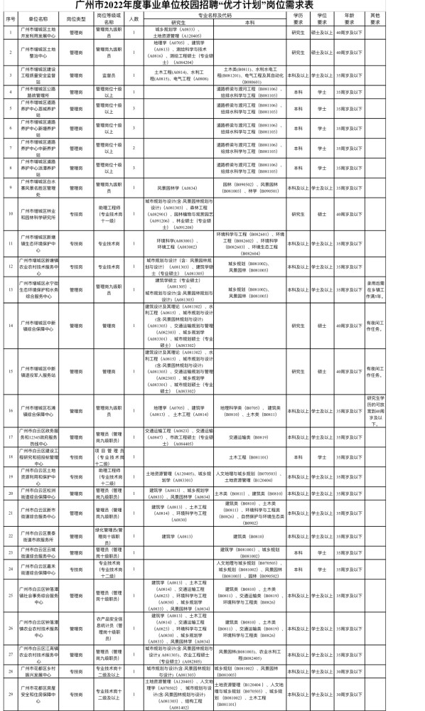 应届毕业生招聘_年薪29-34w!2022南京医科大学附属逸夫医院应届生招聘192人