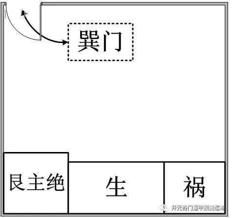 八宅風水吉凶方位口訣