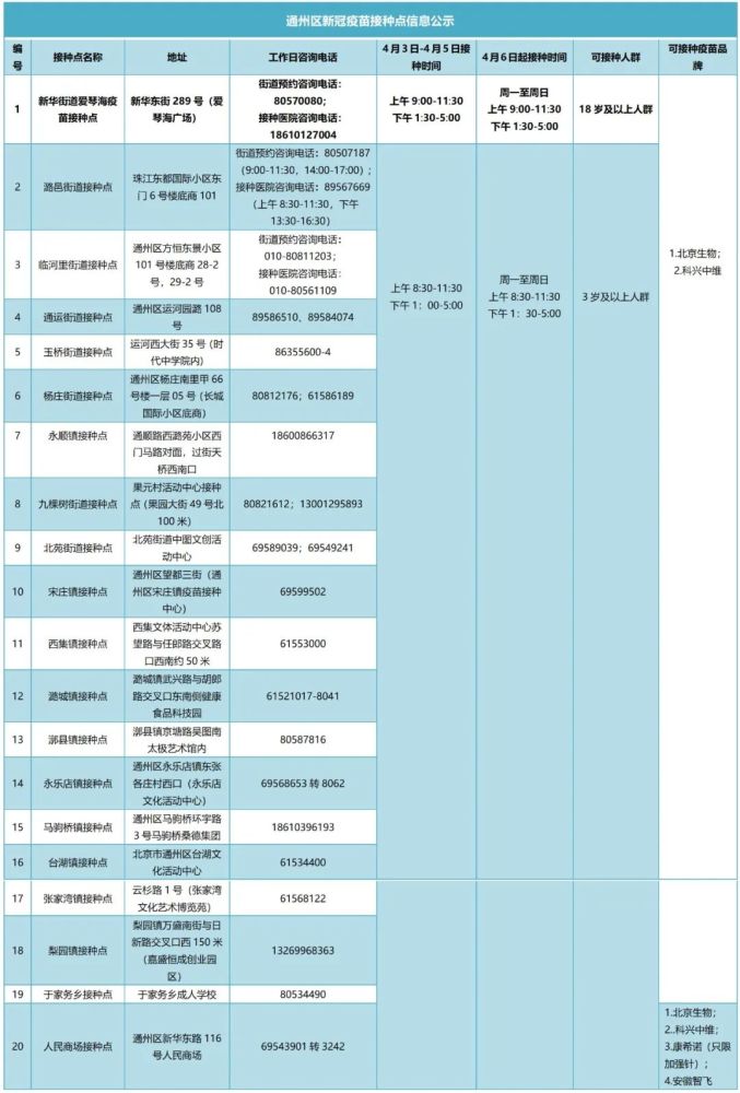 最新名单！通州新增一新冠疫苗接种点！清明期间20个点位每天开放山海集团是非法集资吗