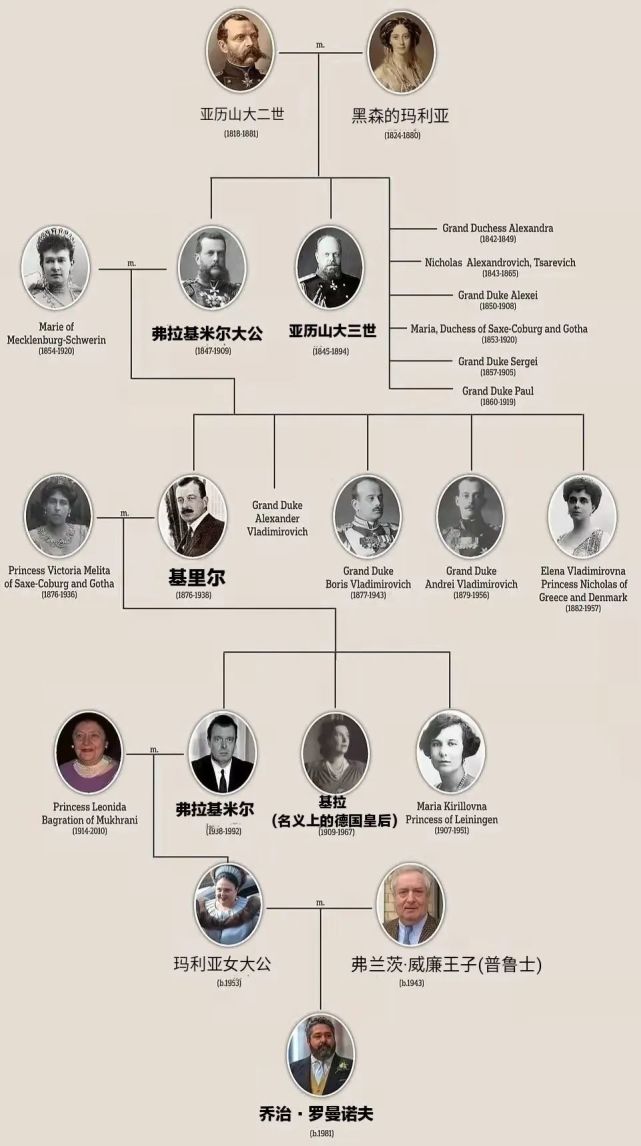 俄罗斯女人不香?俄国历代沙皇,怎么都娶了德意志公主?