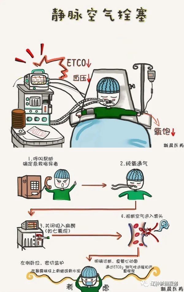 输液空气栓塞心脏图片图片