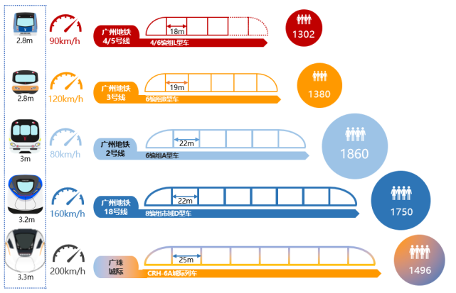 开通半年,广州"最快地铁线"为何没能解救"地狱3号线"?