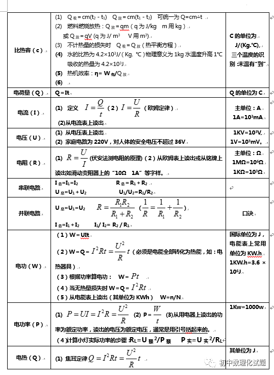 2022年初中物理公式總結