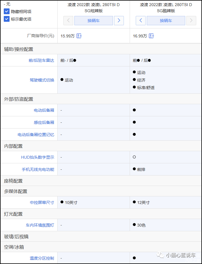 2019晋升中将军衔的名单明锐分析pro版标大众车变得所迫