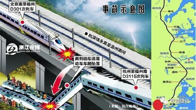 中连续的人工调度失误造成了北京南站开往福州站的d301次动车组列车
