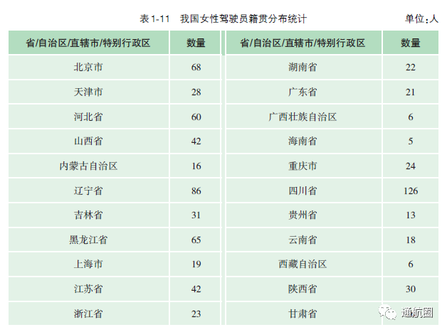 民航局發佈《中國民航駕駛員發展年度報告(2021年版)》