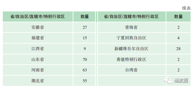 民航局發佈《中國民航駕駛員發展年度報告(2021年版)》