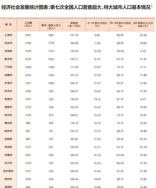 武汉gdp_2021年武汉市和南京市GDP对比