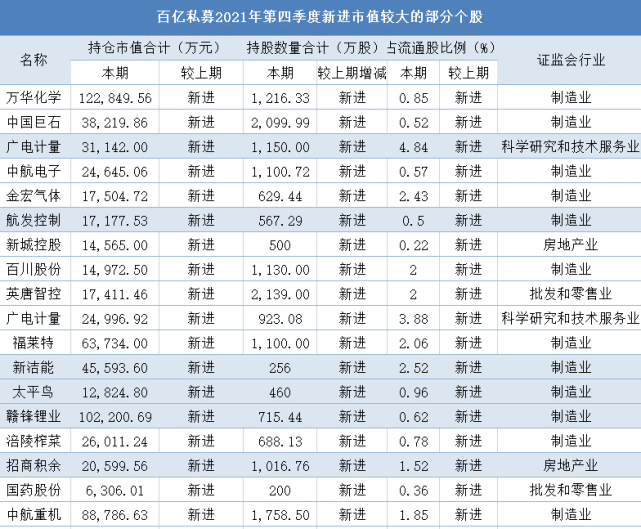 馮柳,鄧曉峰新進這些股票