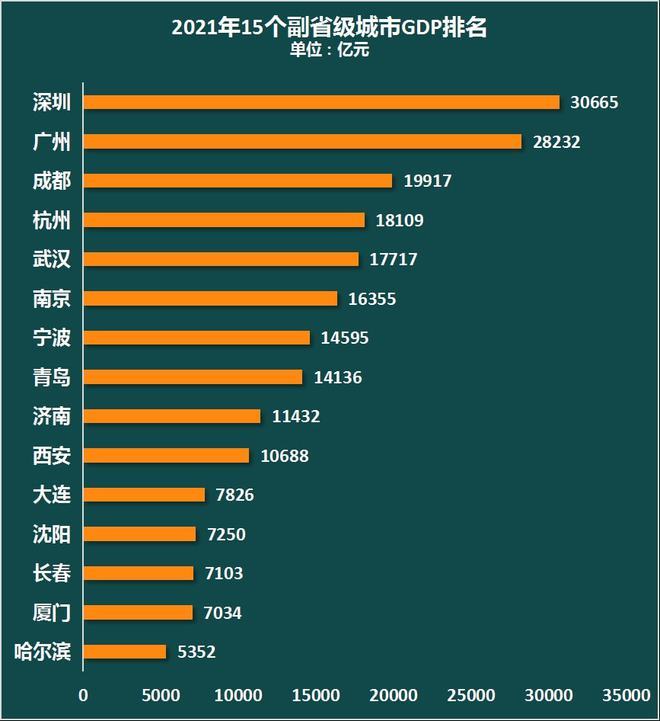 北上广深武2021图片