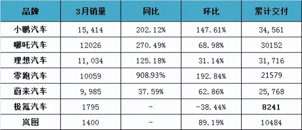 城市通勤小能手，微型车太香了，练手代步的好伙伴！蚂蚁吃了多长时间的数学题