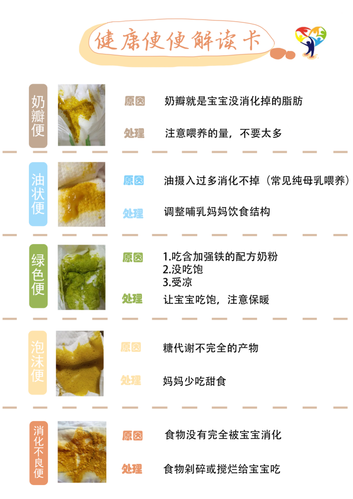 宝妈必备的便便解读卡