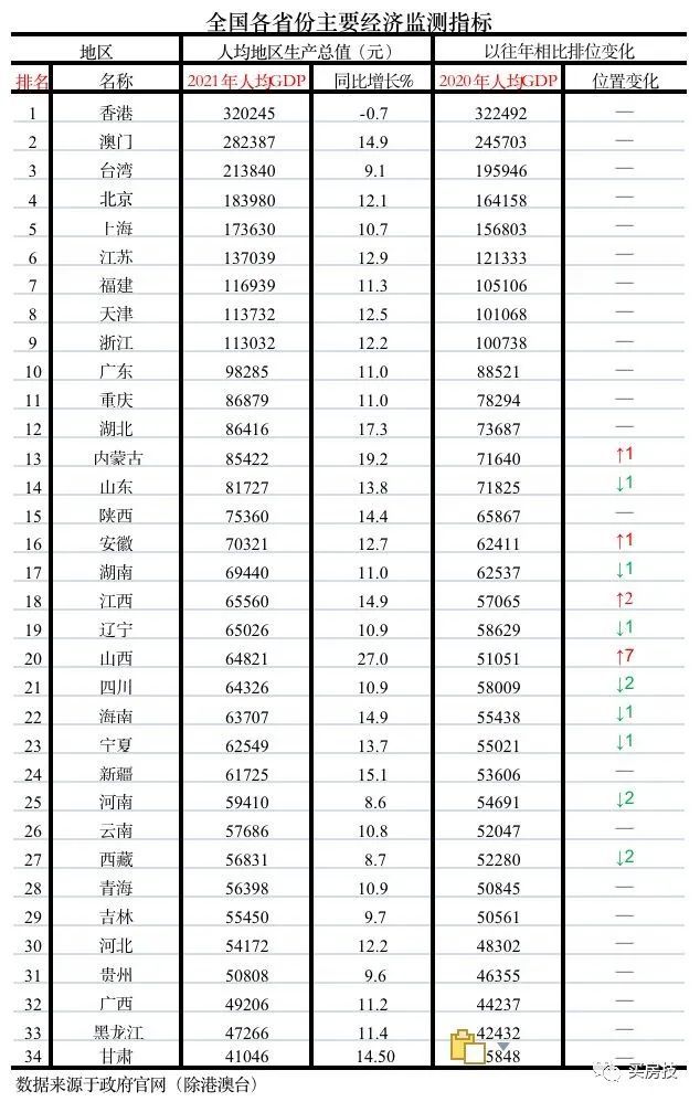 香港的gdp是多少_中国、香港历年GDP数据比较