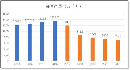 江小白的10%猜想