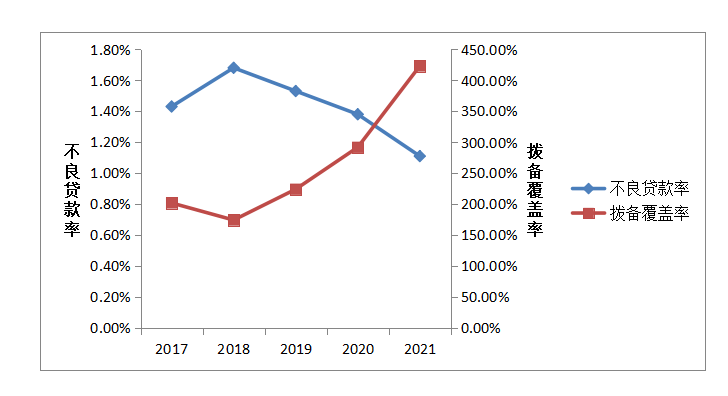 《加拿大28人工计划-苏州银行发布2021年年报》