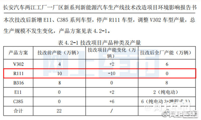 长安版 路虎发现 曝光 车长4米5 配英寸轮毂 或5万起售 天天看点