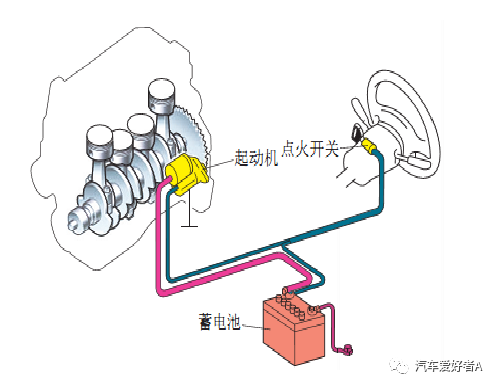 汽车起动系统的基本结构与基本电路