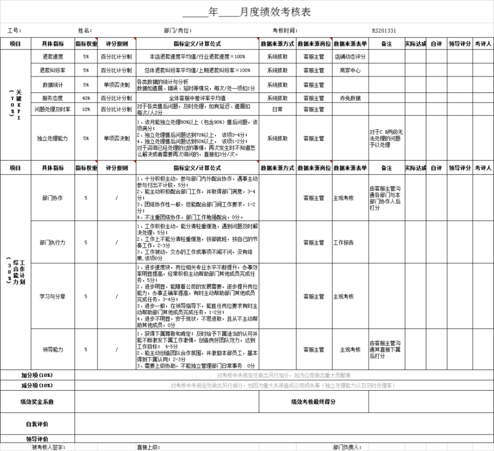 限时干货客服绩效考核表及客服绩效考核方案模板ppt